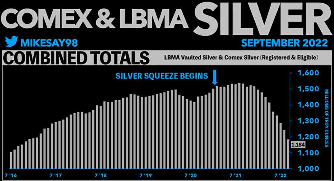 запасы серебра на COMEX и LBMA