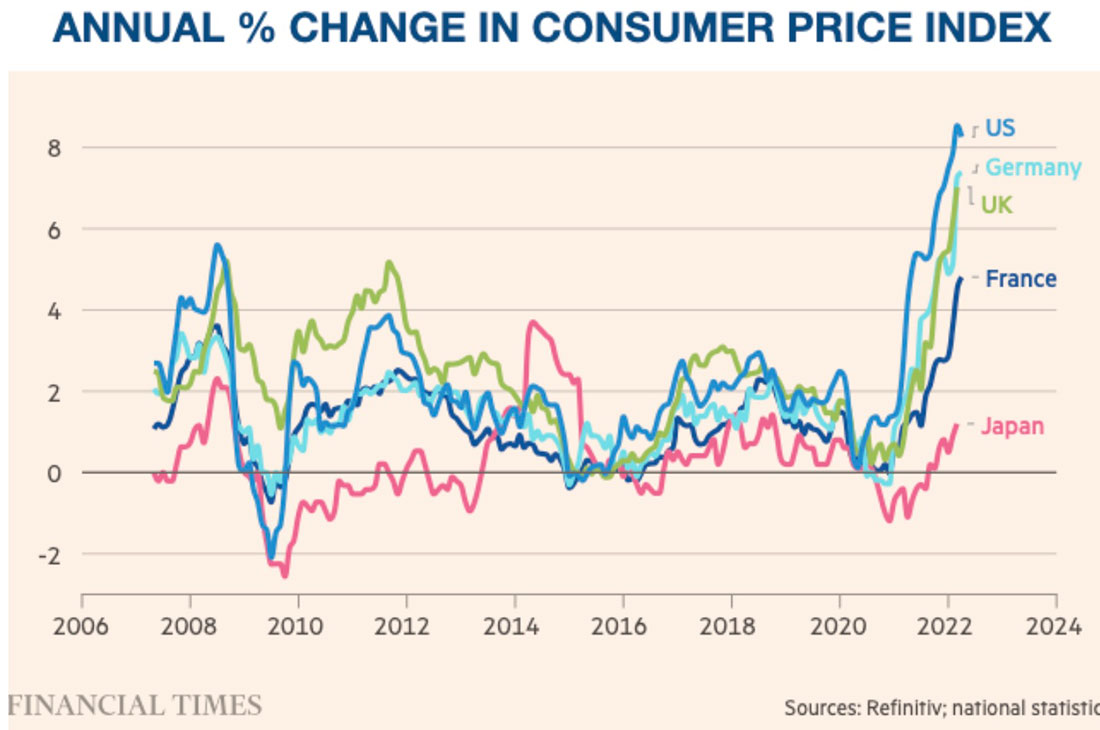 Годовая динамика индекса потребительских цен
