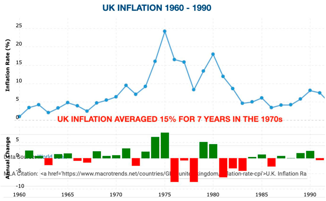 Инфляция в Великобритании в 1960-1990 гг