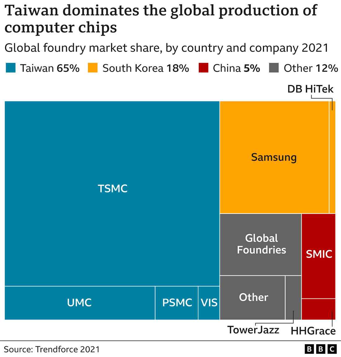 Производители компьютерных чипов
