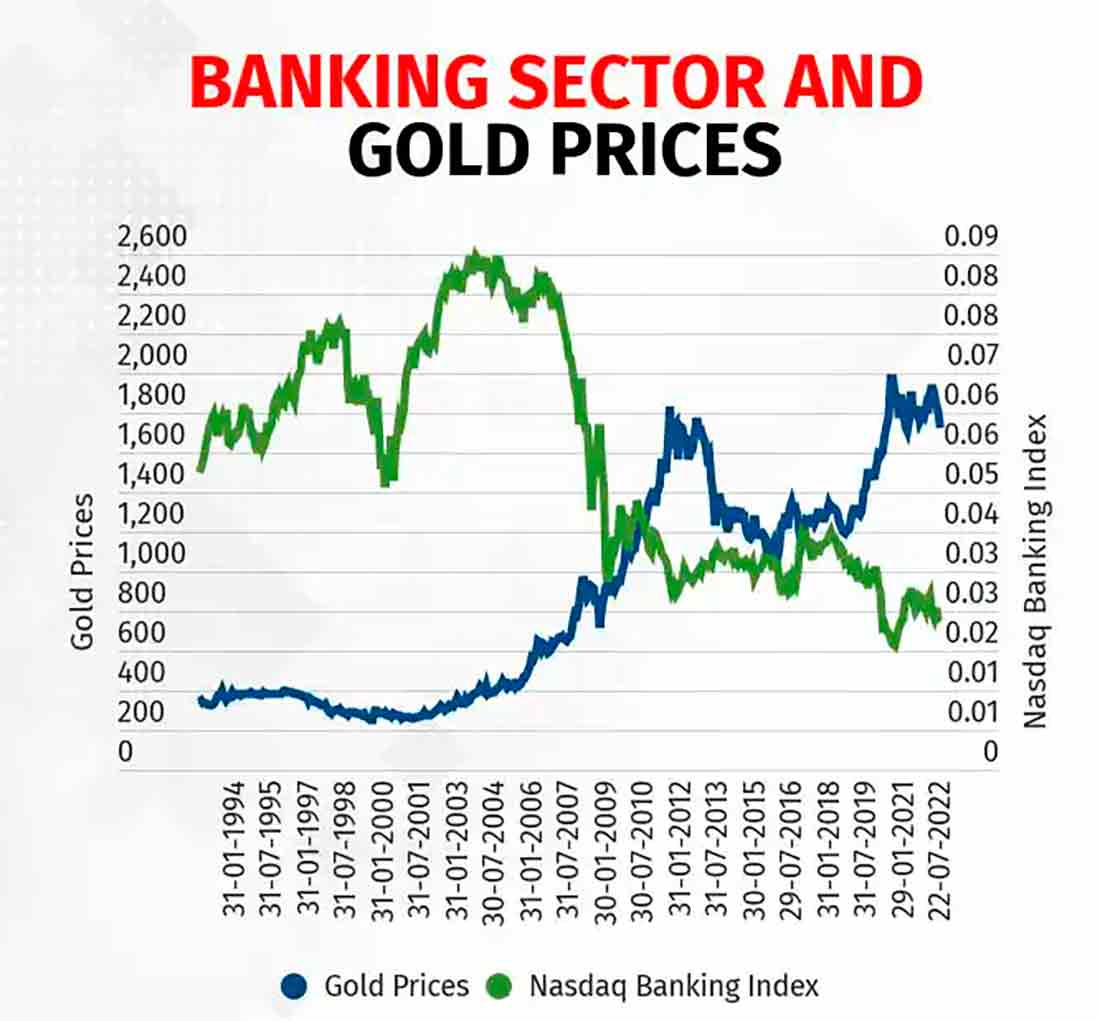 Цена золота на бирже в реальном времени. График стоимости золота. Динамика стоимости золота. Курс золота. Динамика цен на золото.