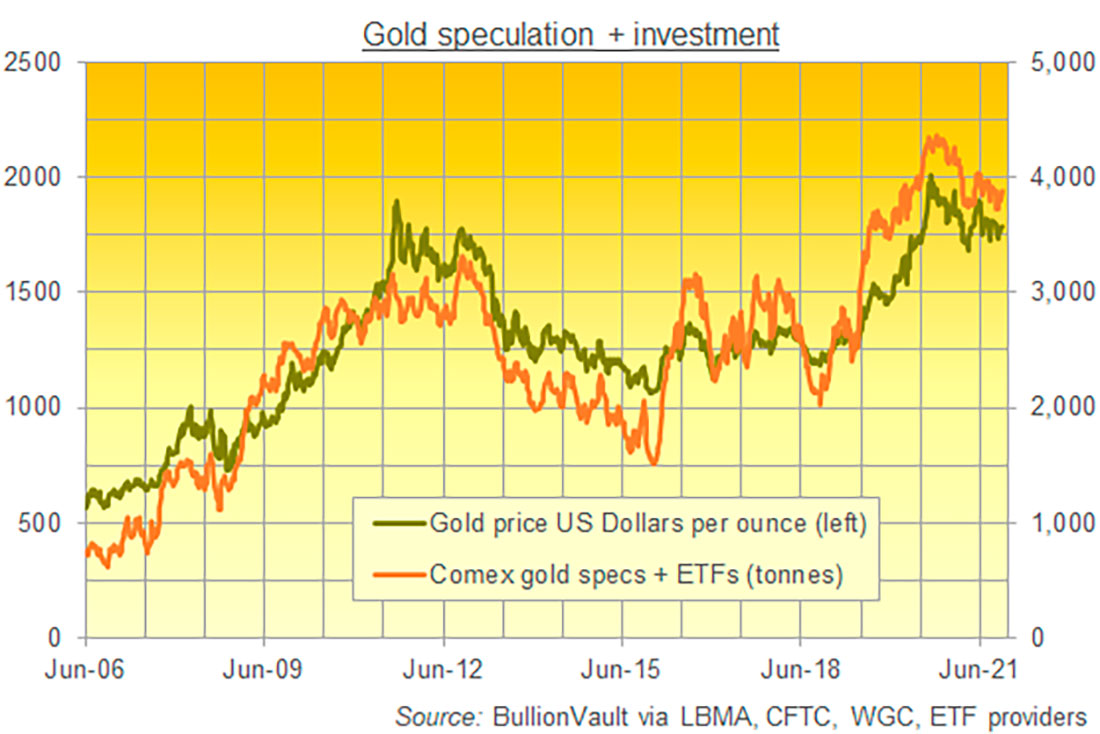 Мировая биржа золота