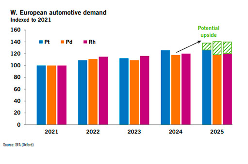 Автомобильный спрос в Западной Европе