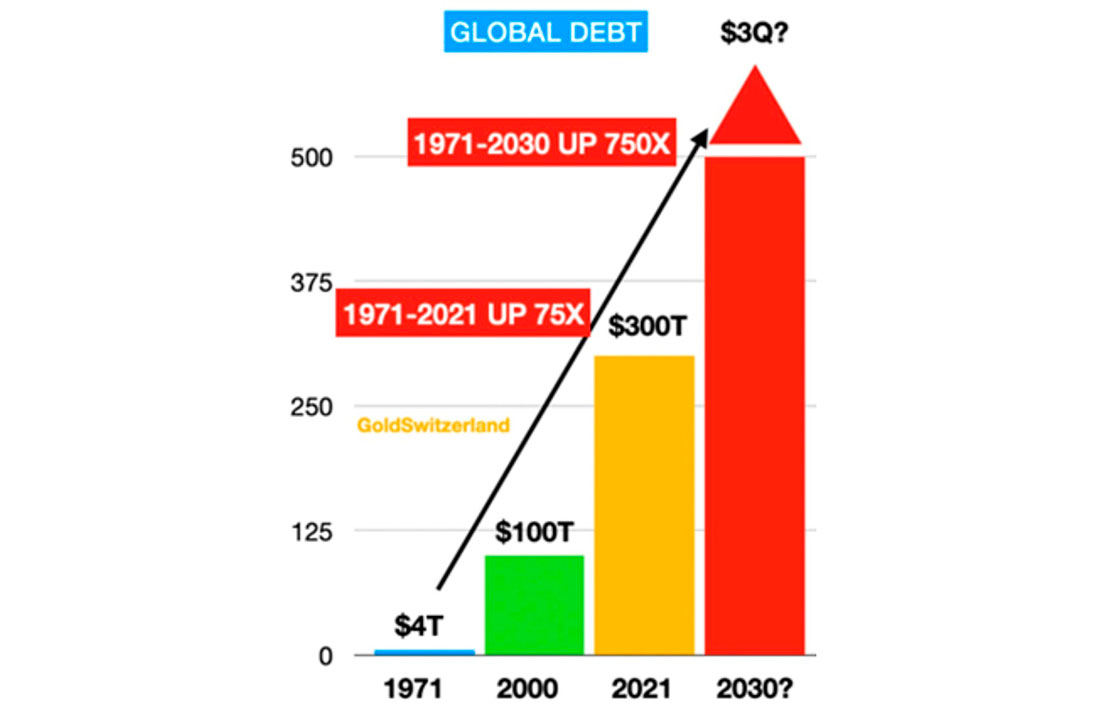 Глобальный долг