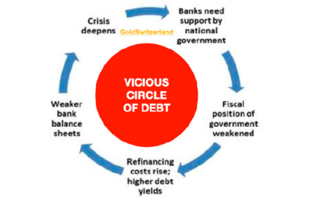 Долговой цикл
