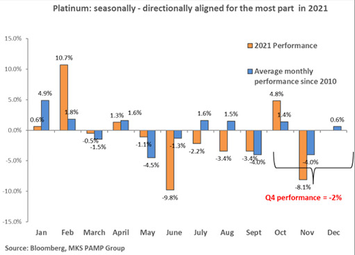 сезонные тенденции на рынке платины