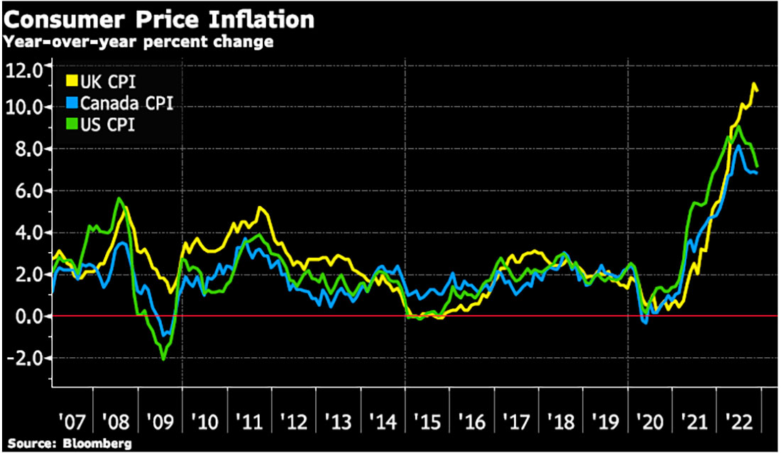 Инфляция потребительских цен