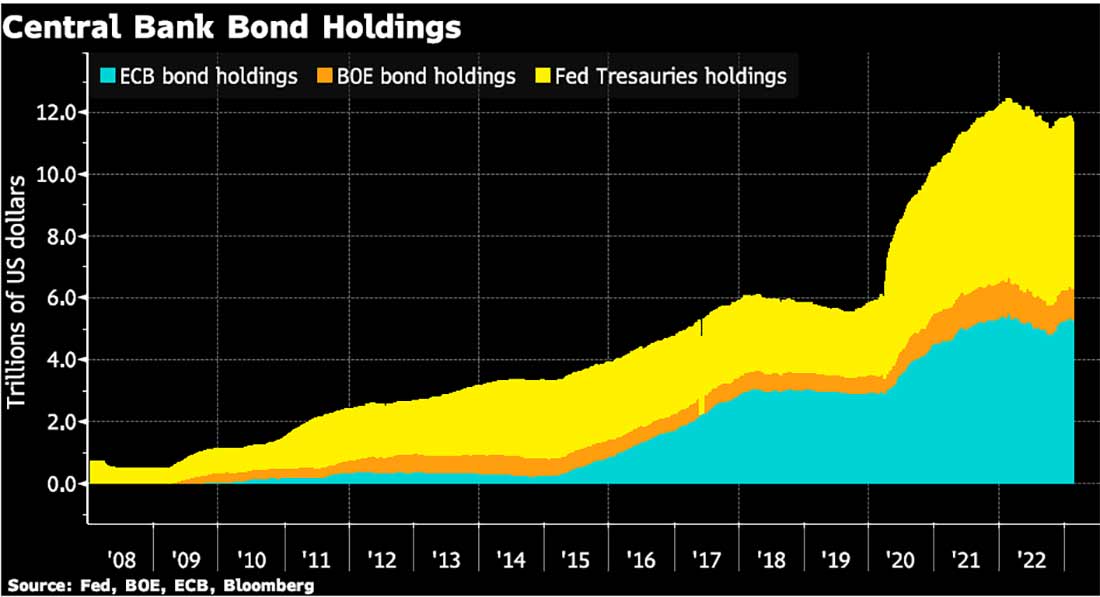 Запасы облигаций центрального банка США