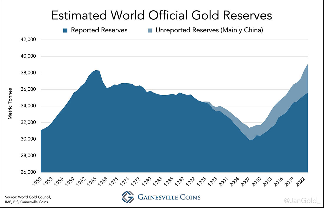 Мировые запасы золота