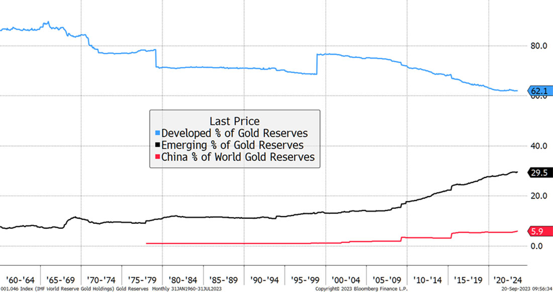 рост резервов Китая компенсирует отток средств из ETF