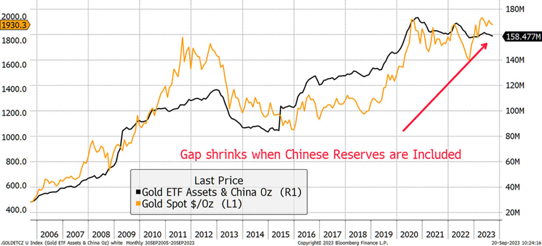 рост резервов Китая компенсировал отток средств из ETF