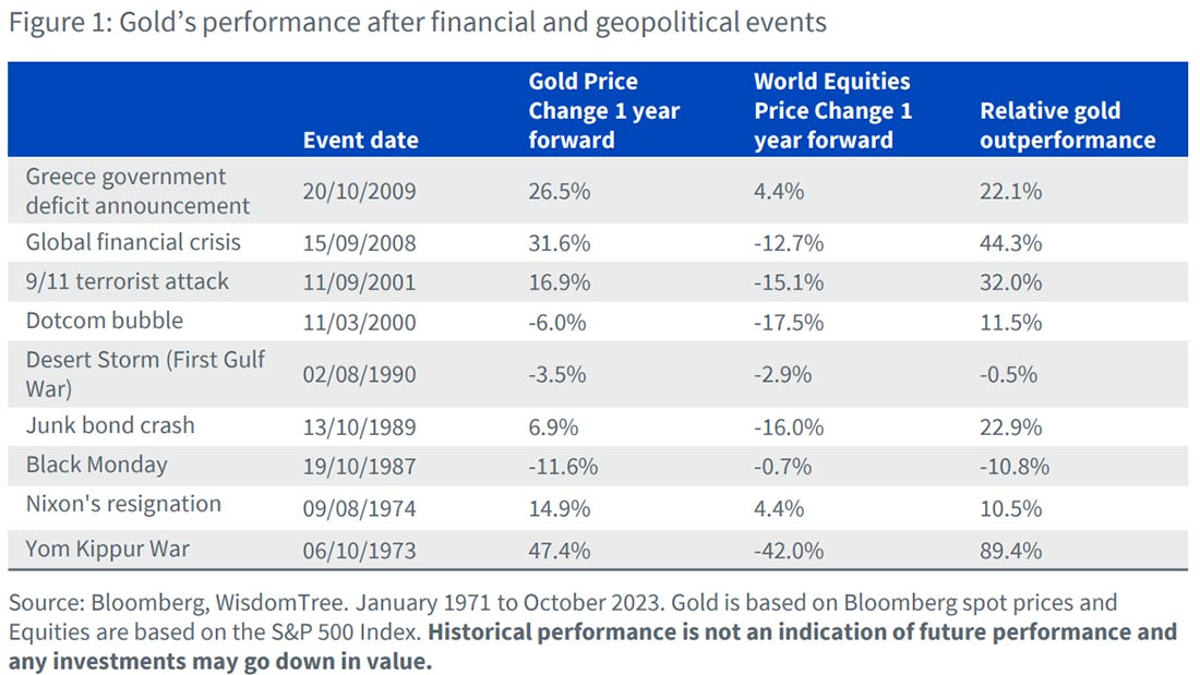показатели золота после геополитических и финансовых событий