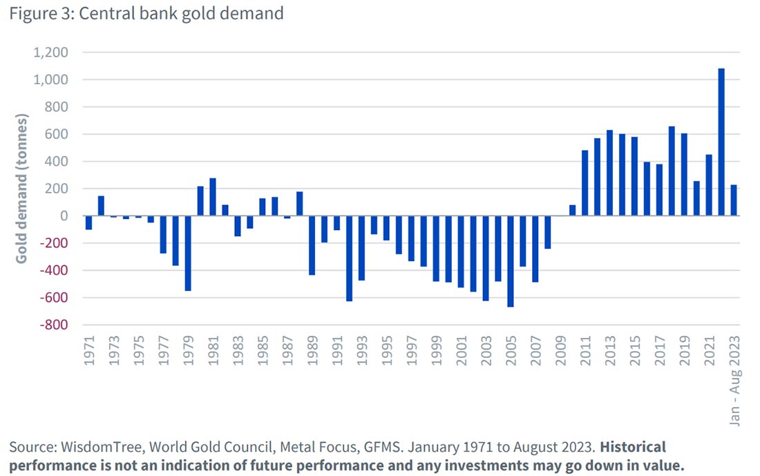 спрос центральных банков на золото
