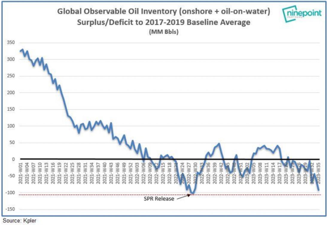 Мировые запасы нефти