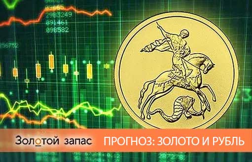 прогноз курса рубля и цены золота