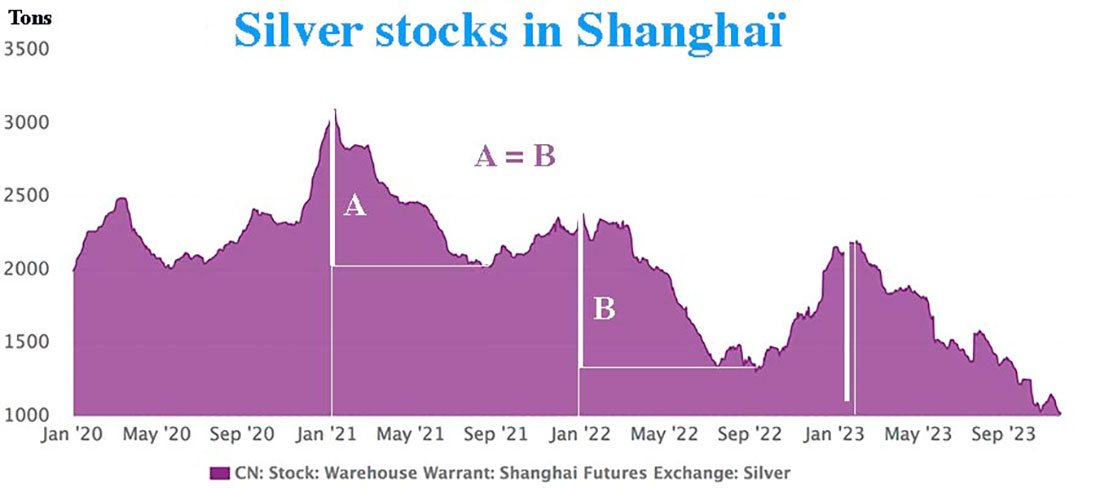 Серебряные акции в Шанхае