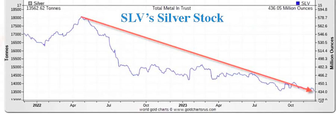 Динамика акций iShares Silver Trust (SLV)