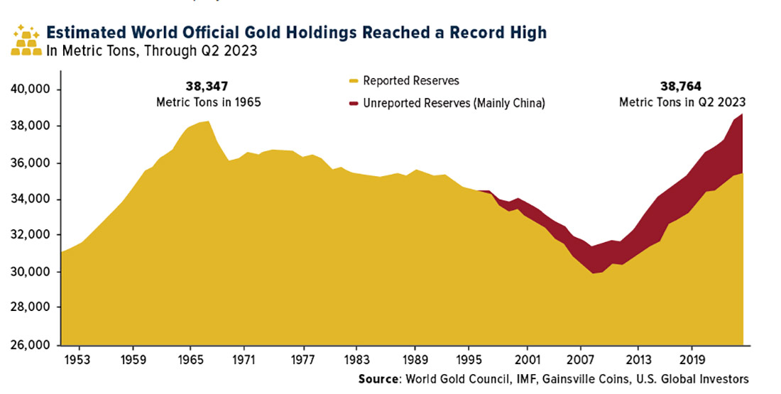 оценка мировых запасов золота центральных банков