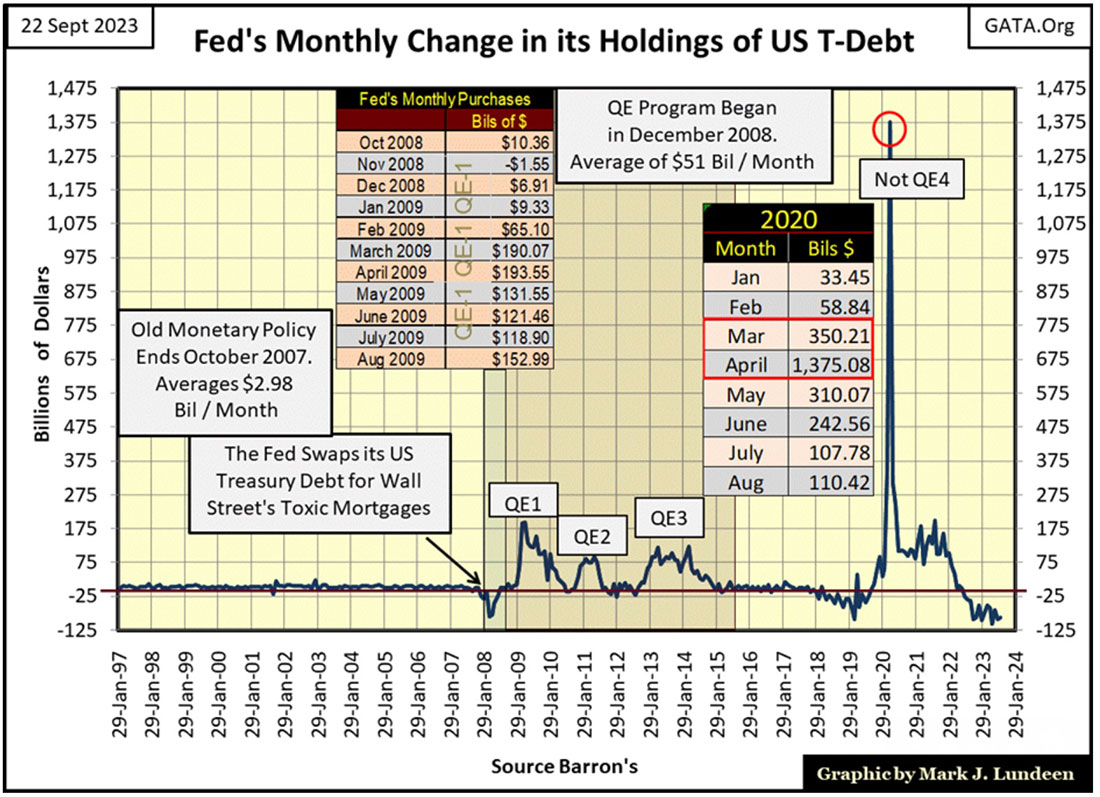Месячные изменения в объемах долга США, которыми владеют другие страны
