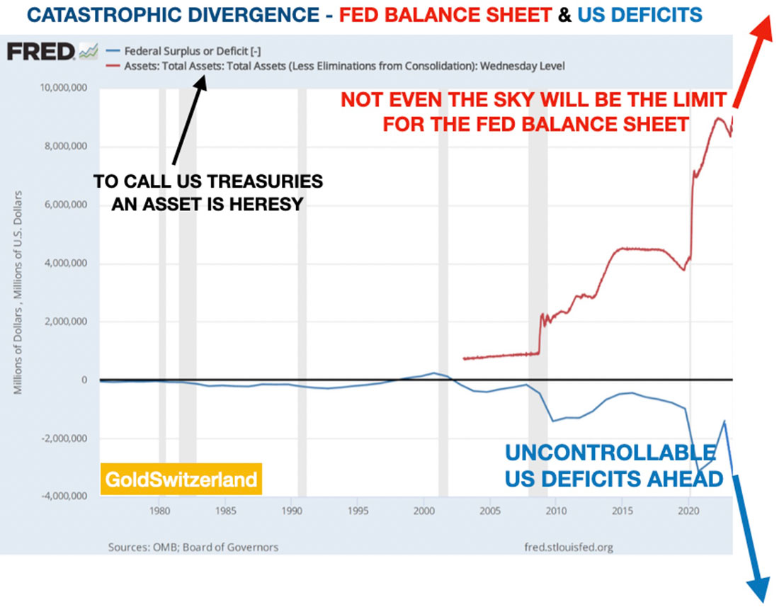Баланс ФРС и дефицит США
