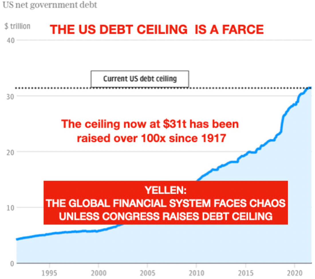 Потолок долга США