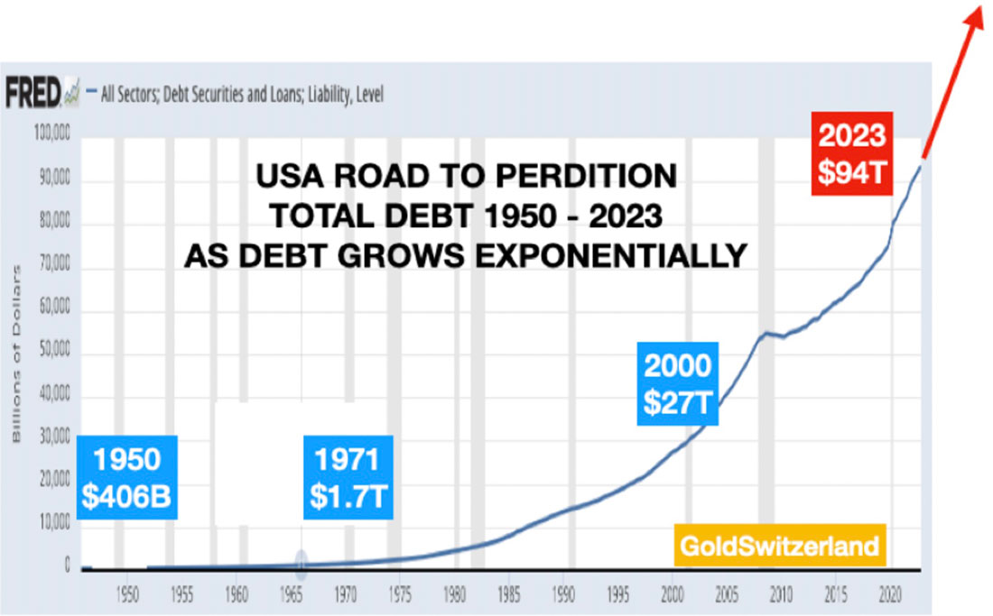 Общий долг США