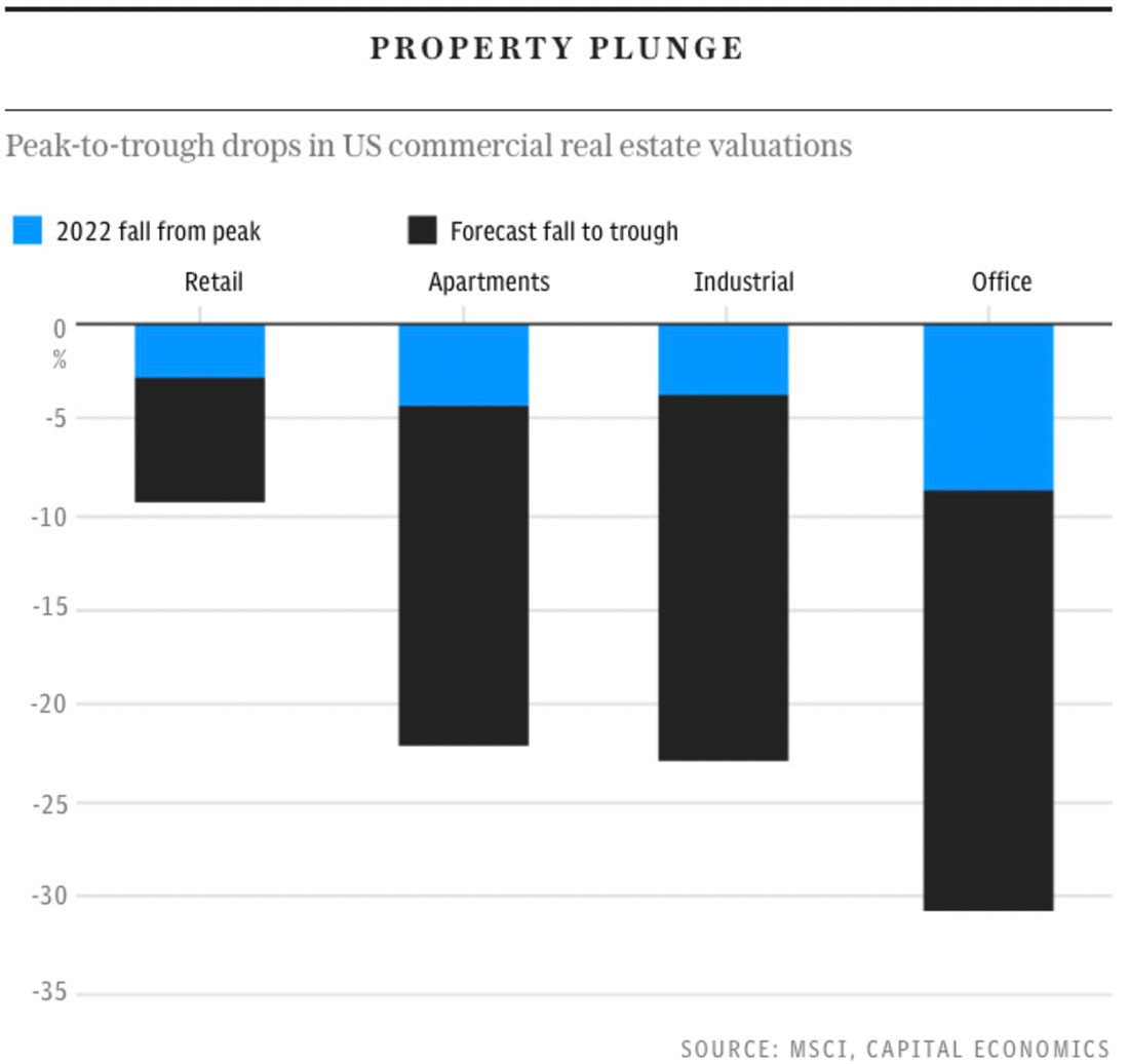 Стоимость недвижимости в США