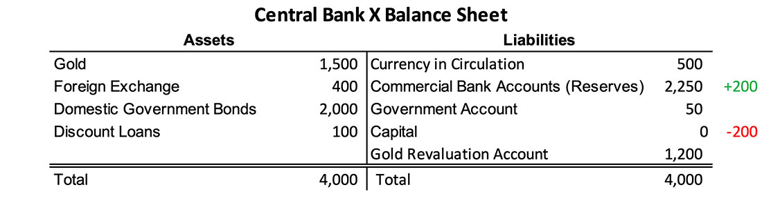 Пример баланса CBX с нулевым капиталом, печать денег