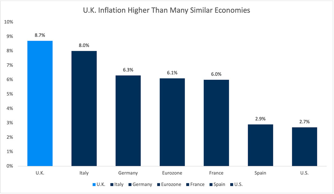 Инфляция в Великобритании