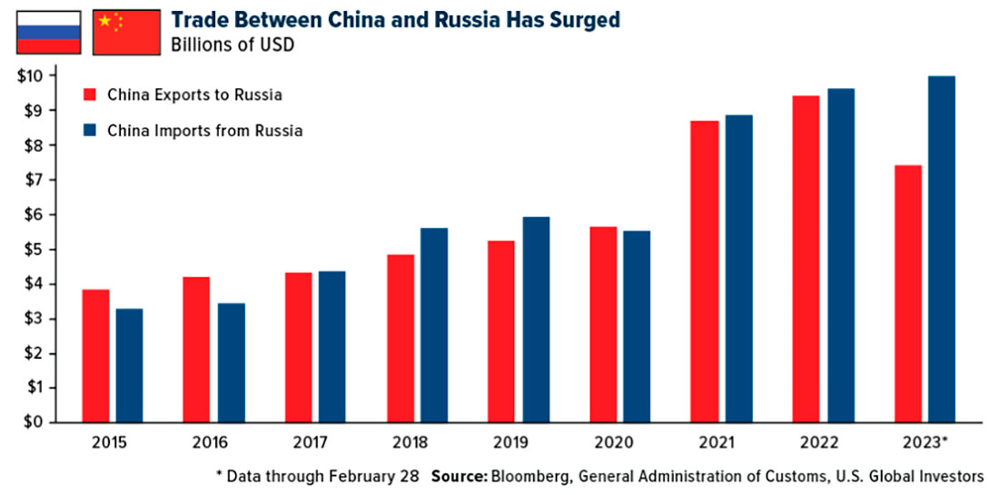 Торговля нефтью между Россией и Китаем