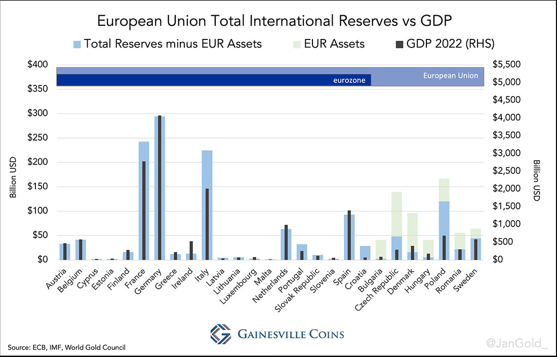 Соотношение международных резервов стран ЕС к их ВВП