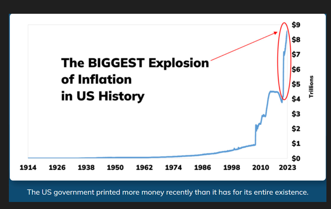 крупнейший всплеск инфляции в истории США