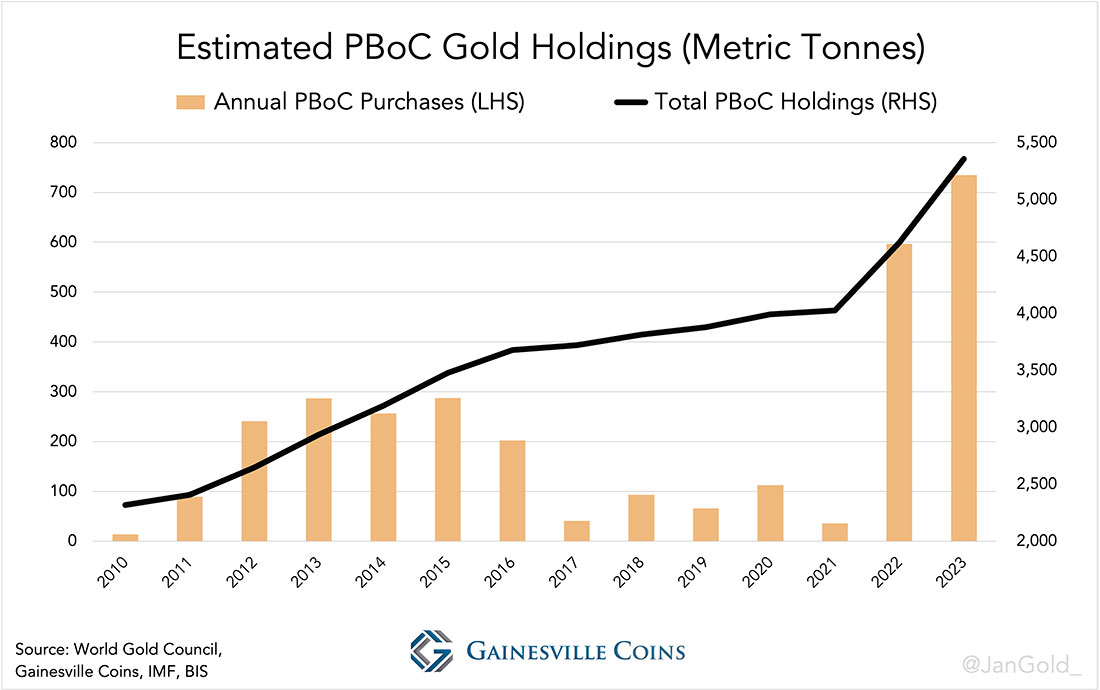 Предполагаемый годовой объем покупок золота НБК и общий объем запасов