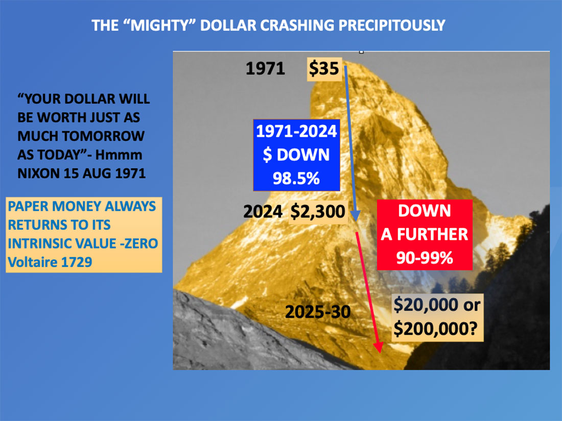 Стоимость доллара США в золоте