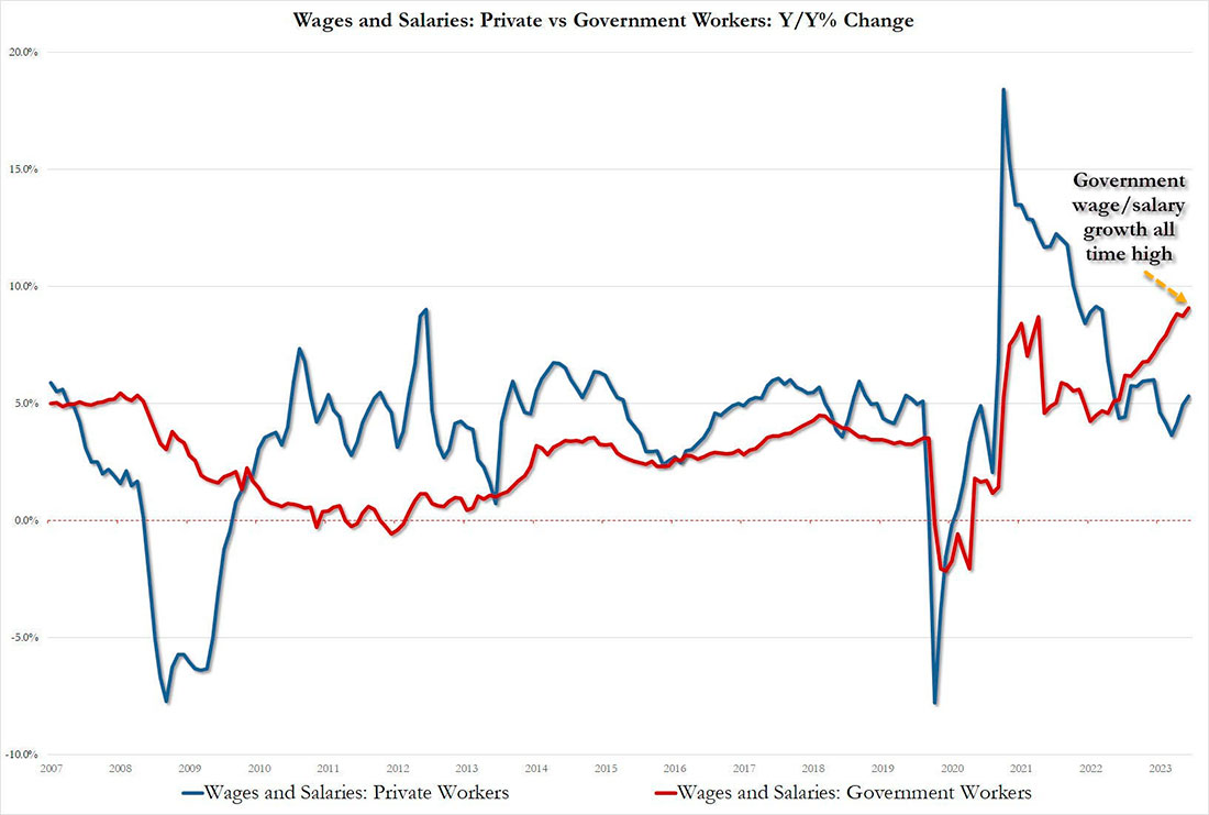 Зарплаты в государственном и частном секторах США