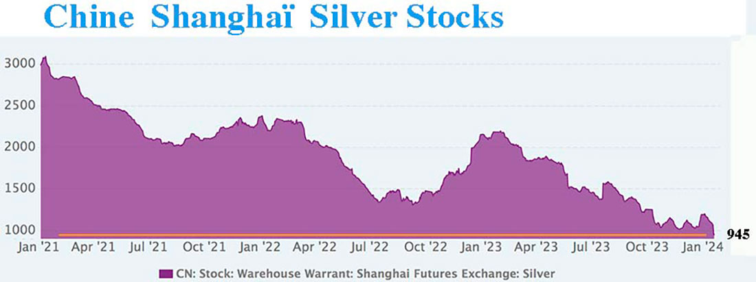 Китайские серебряные акции