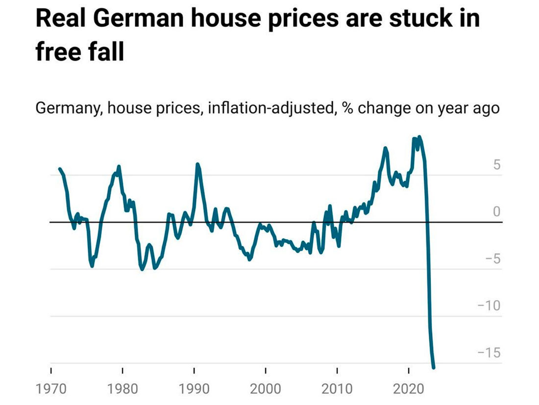 Рынок недвижимости Германии