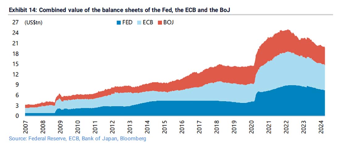 балансы ЕЦБ, ФРС и Банка Японии