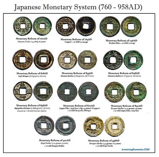 Japanese monetary system