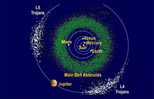 троянские астероиды Юпитера, числе которых Психея