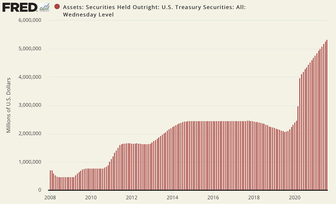 Казначейские облигации США