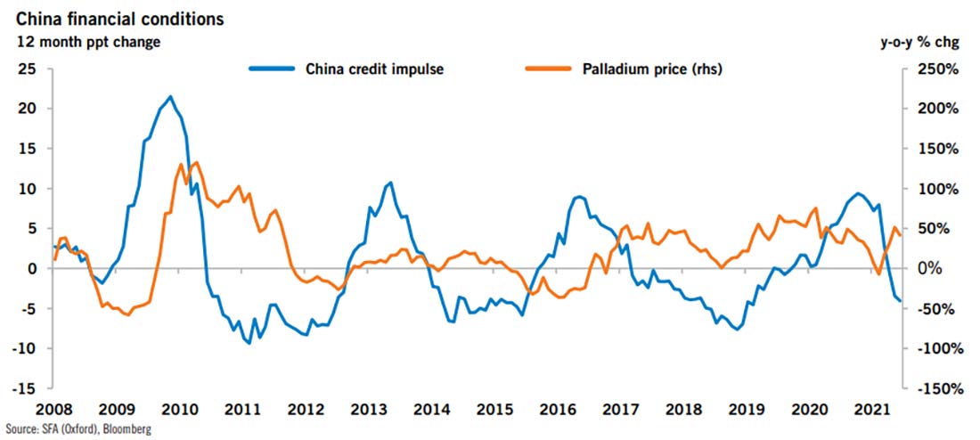 финансовые условия Китая