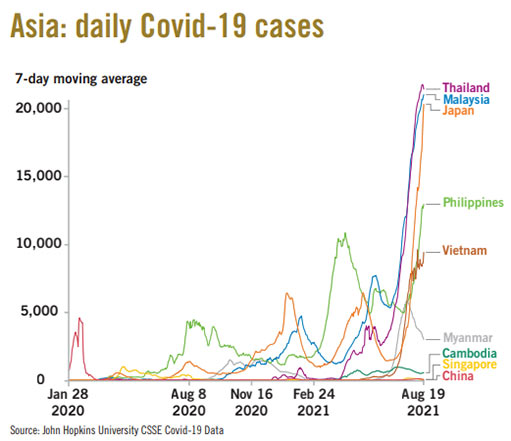 ежедневные случаи заболевания Covid-19 в Азии
