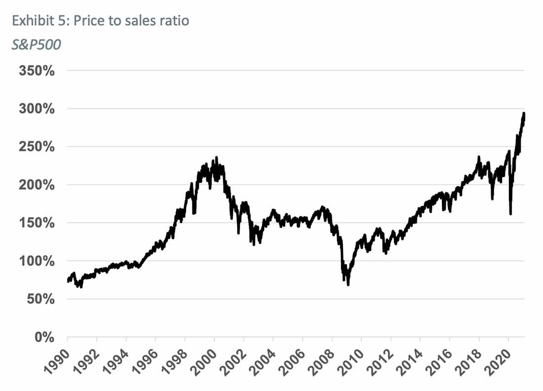 график соотношения цены и объема продаж