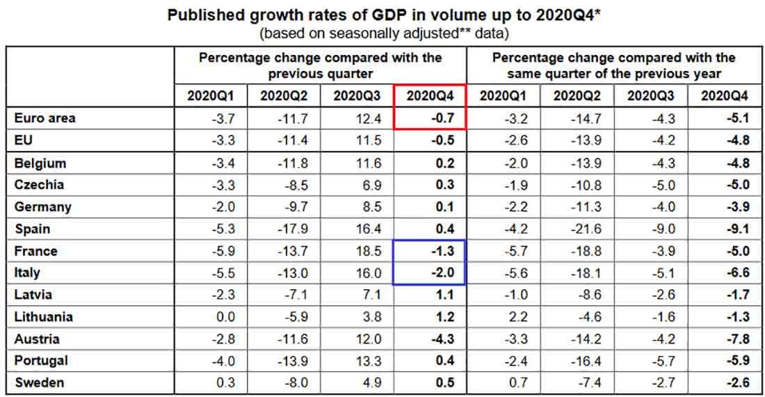 изменение ВВП до 4 квартала 2020 года