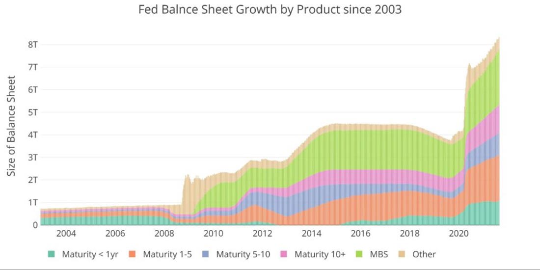 долгосрочный взгляд на баланс ФРС