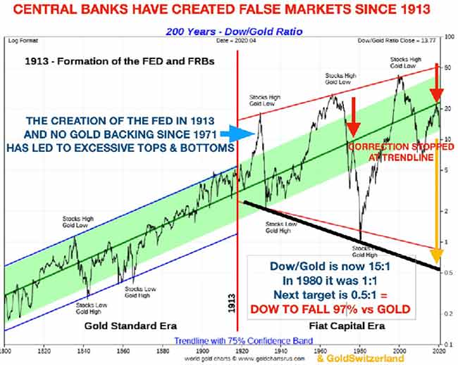поведение рынков после появления ФРС