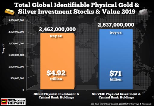 глобальные запасы золота и серебра