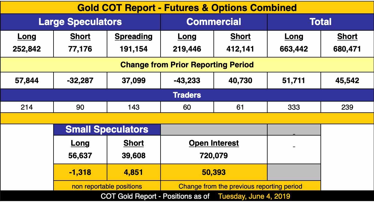 график золота COT gold report