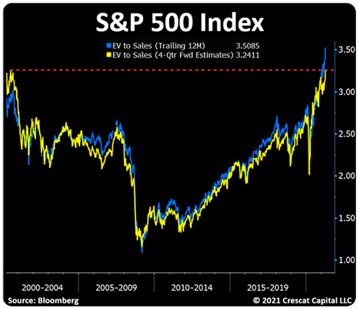индекс S&P 500